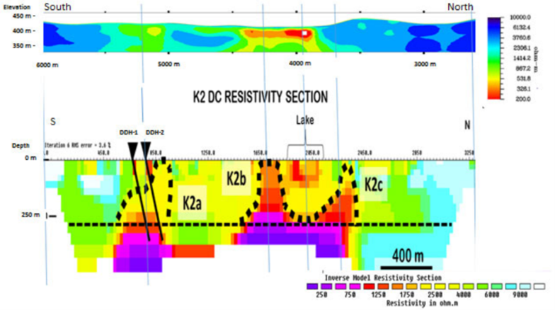 DCIP show a lower resistivity breach