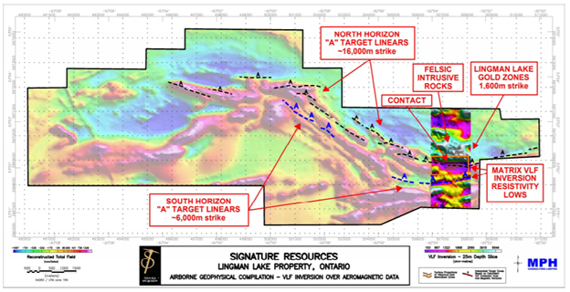 Integrated map with Matrix VLF-EM